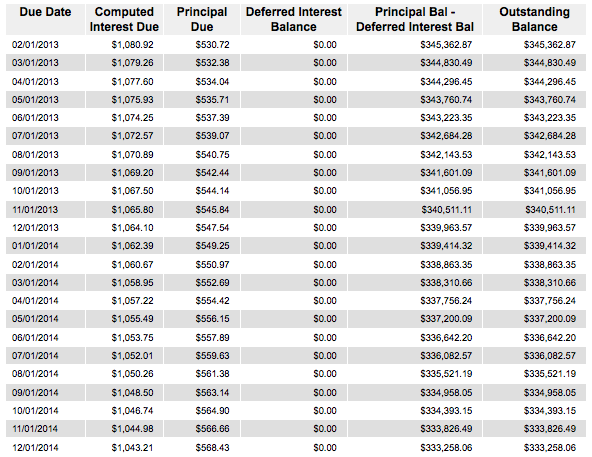 Amortization schedule with balloon payment