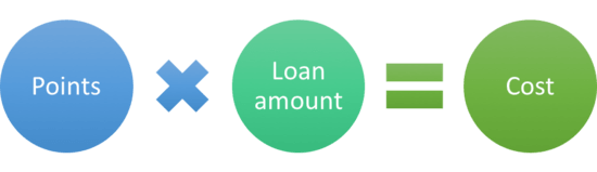 calculate mortgage point