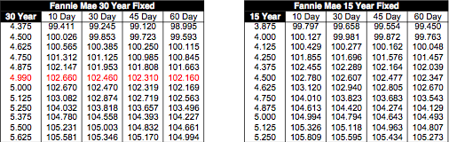 Monthly Payment Factor Chart