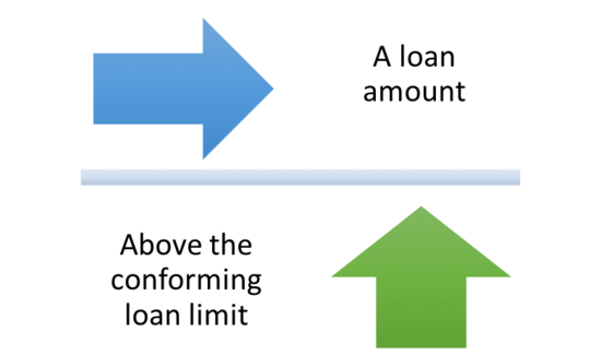 Fannie & Freddie Conforming Loan Limits Raised Up to $679,650