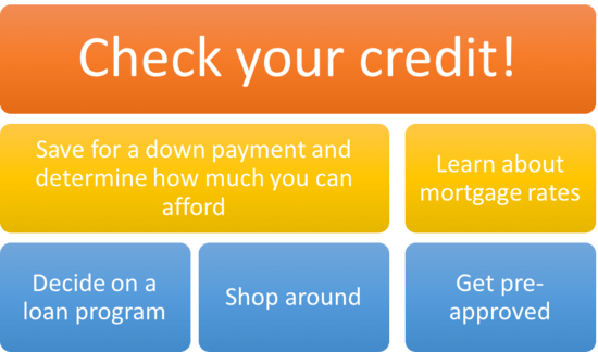 45 First time home buyer idaho tax credit ideas