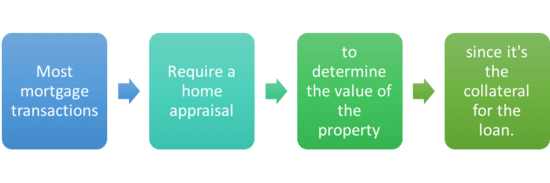 home appraisal