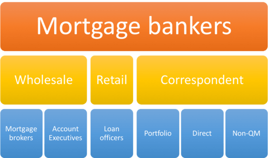 mortgage lenders