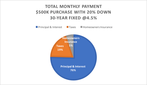 housing payment