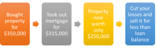 What Is a Short Sale on a House? Process, Alternatives, and