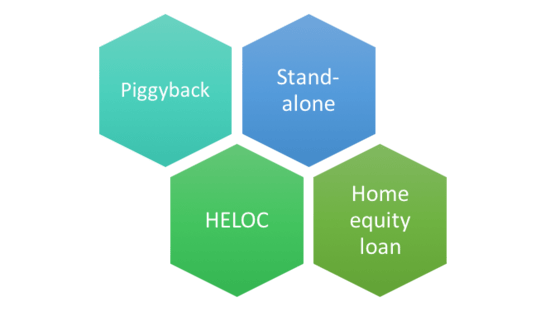 second mortgage types