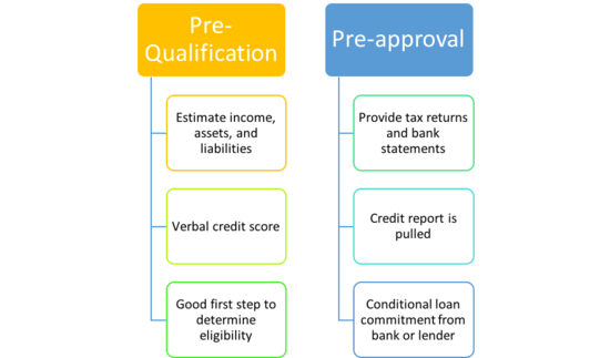 Are mortgage brokers worth it