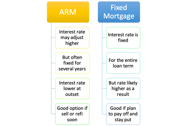 ARM_vs_fixed