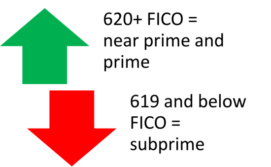 subprime