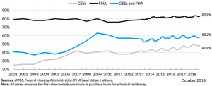 FHA vs. Conventional Loan: These Charts Can Help You Determine Which Is
