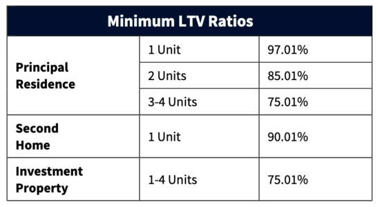 HIRO LTV