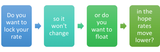 lock or float