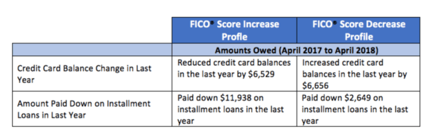 new mortgage FICO