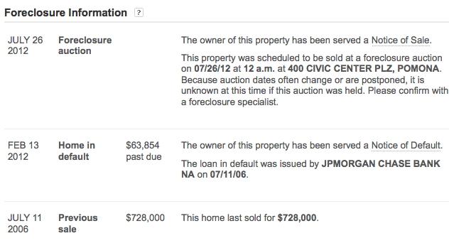 foreclosure details