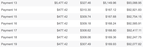 can i make payments towards my principal with extra money can i make payments towards my principal with extra money