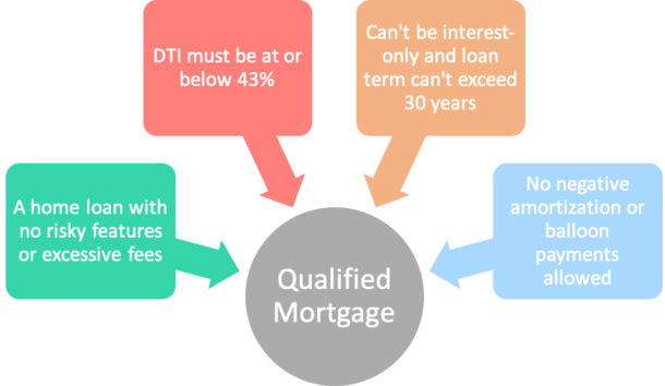 qualified mortgage