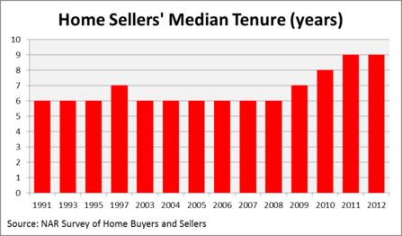 housing tenure