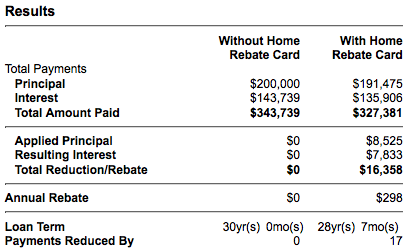 Wells Fargo Mortgage Rates Chart