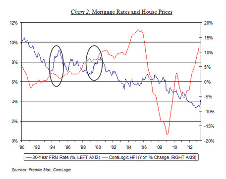 rates and prices