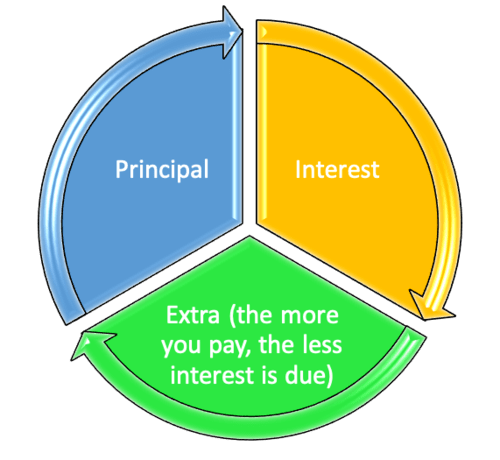 payment composition