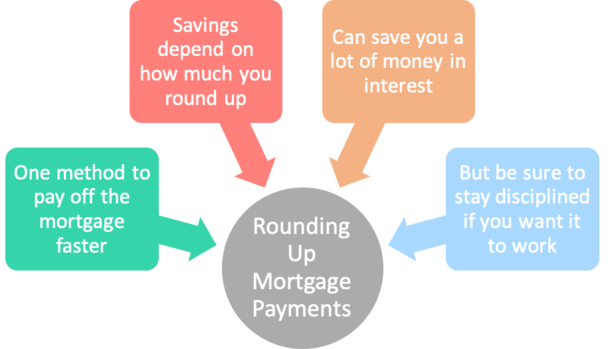 rounding up mortgage payments