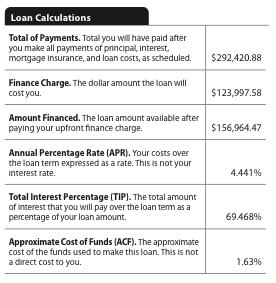 loan calculations