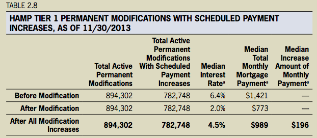 HAMP payments