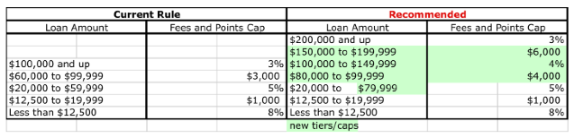 max points fees