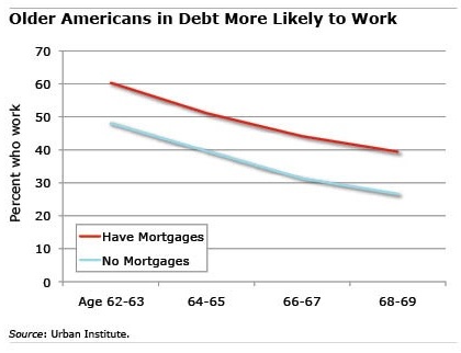 mortgage vs retirement