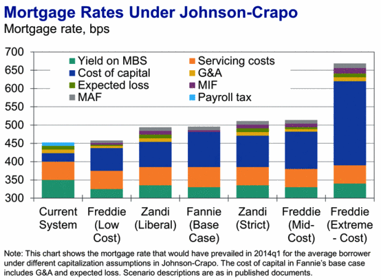 rate scenarios