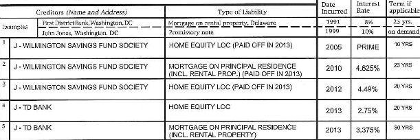 Biden Mortgages