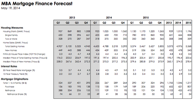 forecast