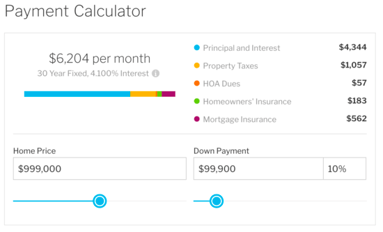 Redfin calculator