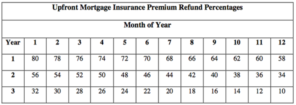 upfront refund