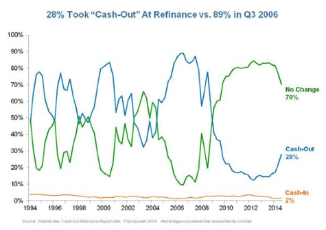 cash out share