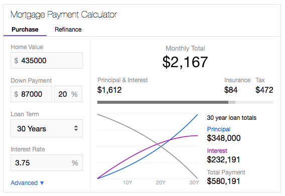 Yahoo calc