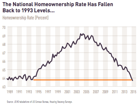 homeownership