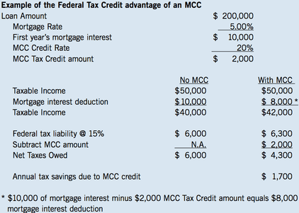 MCC example