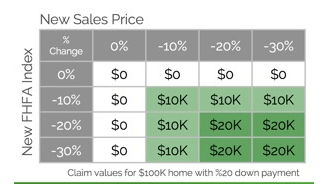 down payment protection