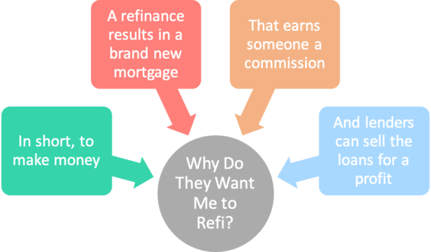 why refinance