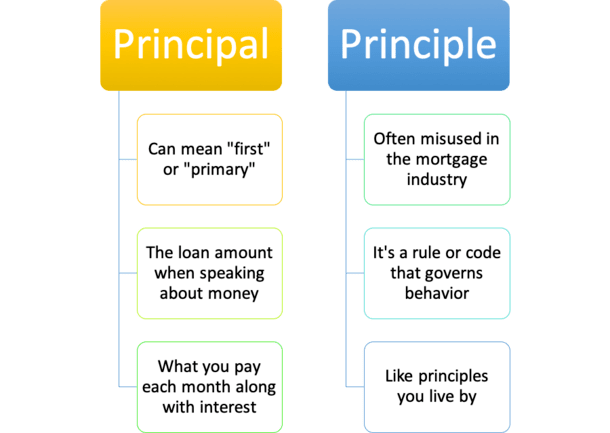 principal vs principle