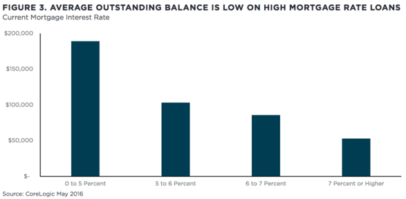 average balance