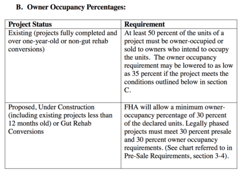 fha occupancy