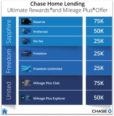 Chase mortgage bonus