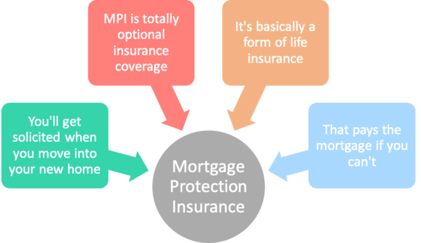 mortgage protection insurance