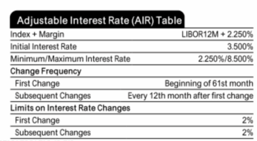 AIR table