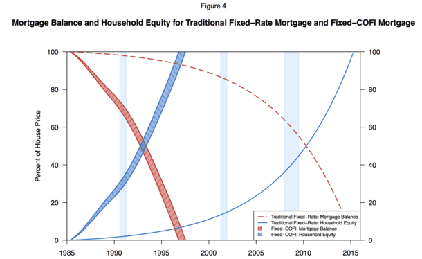 COFI equity