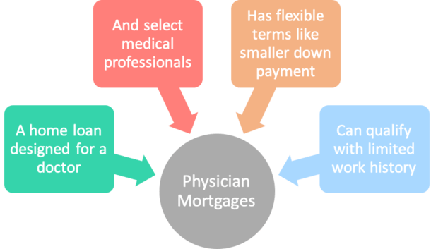 doctor mortgage