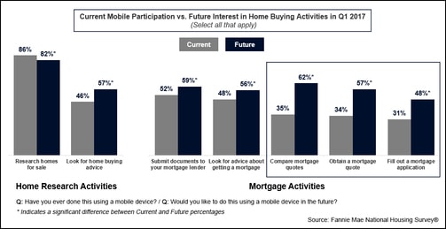 mortgage mobile