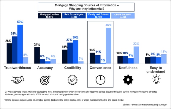 mortgage shopping